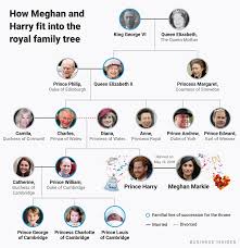 meghan markle is now officially a royal here s how she fits into the family tree royal family trees windsor family tree family tree