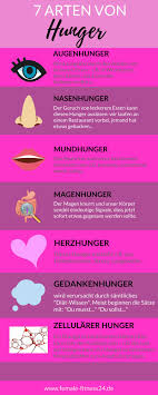 Welche Arten Von Hunger Gibt Es Eine Ubersicht Der 7 Verschiedenen Arten Abnehmen Hunger Intuitiv Essen