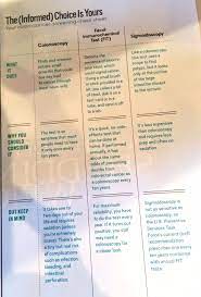 Options To Colonoscopies From Oprah Magazine Colonoscopy Cheating Oprah