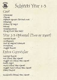 The Triplets Of Hogwarts The Classes In 2020 Harry Potter Wizard Harry Potter Printables Harry Potter Characters