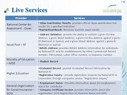The cpcm™, cfcm™, cccm™, and ccma™ are certifications awarded to candidates who meet rigorous standards, including experience, education, training, and knowledge. V 42 Copyright E Government Program Yesser Ppt Download