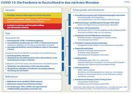 Kanada kündigt impfpflicht für mitarbeiter der bundesbehörden an. Rki Coronavirus Sars Cov 2 Die Pandemie In Deutschland In Den Nachsten Monaten Ziele Schwerpunktthemen Und Instrumente Fur Den Infektionsschutz