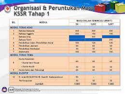 Dari rincian di atas dapat anda ketahui bahwa gaji pokok pns di tahun 2020 memang tidak terlalu besar. Kurikulum Standard Sekolah Rendah Ppt Download