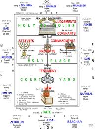 Pin By Morven Butler On Bible Scripture Study Bible