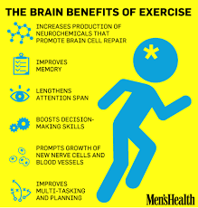 benefits of exercise chart benefits to exercise feel