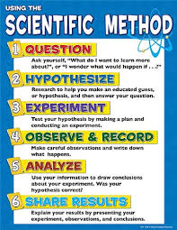The Scientific Method Lessons Tes Teach