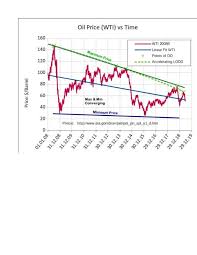 Mid Year Etp Map Update Peak Oil Discussion Page 3