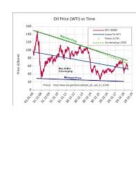 Mid Year Etp Map Update Peak Oil Discussion Page 3