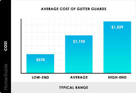 2019 Gutter Guard Costs Leaf Filter Guard Helmet Per Foot