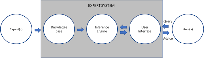 List of khaleeji commercial bank Artificial Intelligence Techniques In Finance And Financial Markets A Survey Of The Literature Milana 2021 Strategic Change Wiley Online Library