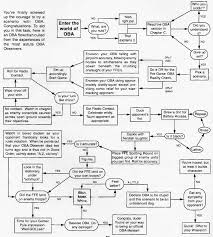 A Very Small Piece Of One Of The Most Complex Games Ever Made Advanced Squad Leader From Boardgamegeek Advanced Squad Leader The Secret History Podcasts