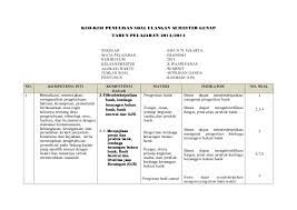 Fasilitas milik google untuk mengupload dan mempublikasikan video adalah a. Soal Dan Kisi Kisi Soal Ekonomi Kelas X Semester 1 Jawabanku Id