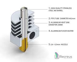 Pin On Free 3d Models
