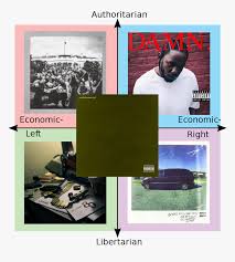 7,910 likes · 11 talking about this. Authoritarian Parental Untitled Unmastered Ben Shapiro Political Compass Hd Png Download Kindpng