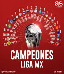 Perfil oficial de la liga bbva mx. All Liga Mx Champions Leon Surpasses Tigres And Pumas To Tie Cruz Azul With 8 Titles Ligamx
