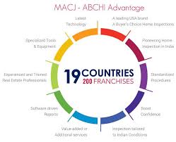 Macj Abchi India Partnership Country Real Estate Real Estate Professionals Home Inspection
