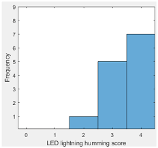 Image result for Hum Test