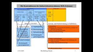 Allein die sortierung der konten weicht voneinander ab, denn diese erfolgt bei den beiden. Kontenrahmen Skr03 Skr04 Weitere Mit Online Suche