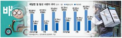 쿠팡이츠 앱은 서비스에 반드시 필요한 항목만을 선택적으로 접근하고 있으며, 그 내용은 아래와 같습니다. EëŒ€í•œê²½ì œ