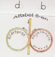 And member, institute of infectious disease and molecular … Braingym Brain Gym Alphabet Writing School Ot