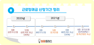 지원금이나 장려금 같은 좋은 제도들이 있음에도 불구하고 관심을. 2021 ê·¼ë¡œìž¥ë ¤ê¸ˆ ì‹ ì²­ ì‹ ì²­ë°©ë²• ì‹ ì²­ê¸°ê°„ ì‹ ì²­ìžê²© ì´ ì •ë¦¬