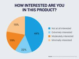 5 Data Storytelling Tips For Improving Your Charts And