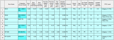 62 cogent arc flash boundary chart