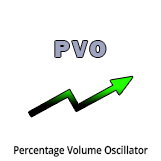 Huntraders | Percentage Volume Oscillator (PVO)