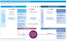Sie erledigen den zahlungsverkehr mit lieferanten und kunden. Bundesverband Offentlicher Banken Deutschlands Twitter àªªàª° Gesamte Ausgabe Von Vobdigital Zum Thema Steiniger Weg Zur Digitalisierung Des Meldewesens In Europa Im Spannungsfeld Zwischen Finanzstabilitat Und Kostendruck Finden Sie Unter Https