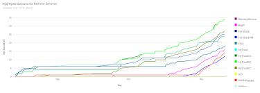 How To Prevent Legend From Getting Cutoff Google Charts