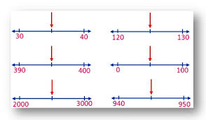 How often have you needed to meet someone and wished you could find a spot halfway between the two of you? Rounding Numbers How Do You Round Numbers Nearest Hundred Thousand