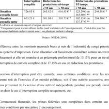 Le congé parental est un dispositif permettant aux parents salariés de s'arrêter de travailler partiellement ou totalement à l'occasion d'une naissance.il convient de se renseigner auprès de son employeur. Pdf Parental Leave In Belgium