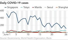 In a statement, the ministry of health (moh). The Next Wave Japan And Asian Neighbors Walk Covid Tightrope Nikkei Asia