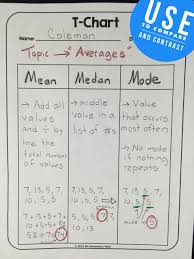 whos who and whos new how to use t charts in math class