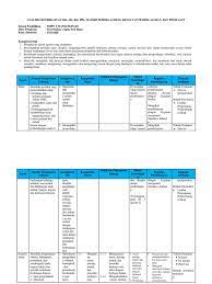 Kriteria ketuntasan minimal (kkm) : Analisis Keterkaitan Skl Ki Kd Seni Rupa Pdf