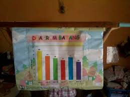 Check spelling or type a new query. Media Dibakar Diagram Batang Garis Dan Lingkaran Bellanggiee