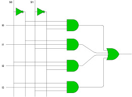 Architecture behavior of mux8x1 is component mux8x1 is. Multiplexers In Digital Logic Geeksforgeeks