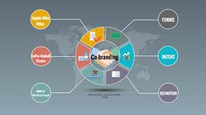 No matter how you describe it, it's a strategy that has really taken off. Co Branding By Victoria Fsm