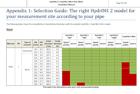 0804idu Hydrins Idu User Manual Valeport