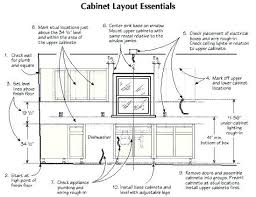 Image Result For Measurements Of Kitchen Sink In A Floor Plan Kitchen Cabinet Dimensions Kitchen Cabinet Sizes Kitchen Base Cabinets