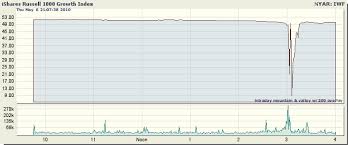 10 Shocking Etf Charts From Flash Crash Seeking Alpha