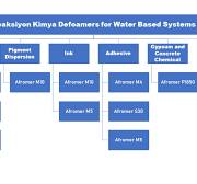 What Is a Defoamer ? – Defoamer
