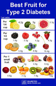 Best Fruit For Diabetes By Net Carbs Diabetic Choices