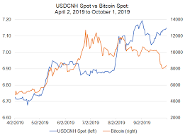 Once you generate order via web site, you will be given a bitcoin address. Bitcoin Price Correlations With Emerging Markets Fx Usd Inr Usd Zar In Spotlight