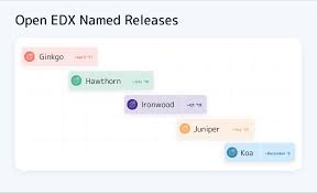 Freely available and able to . Open Edx Koa Release Updates Coming Soon