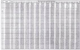 Maybe you would like to learn more about one of these? Tabel Angsuran Kpr Btn Update Bosduit Com 2021