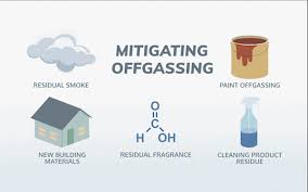 Then can also be located inside cabinets that are inside or outside your home or building. Get Rid Of New House Offgassing Odor Every Strategy Ranked My Chemical Free House