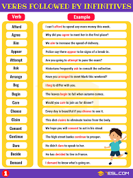 An infinitive phrase is a verb phrase constructed with the verb in infinitive form. 55 Common Verbs Followed By Infinitives In English 7esl English Verbs English Verbs List English Phrases