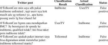 .lain cara membagi bandwidth speedy membagi bandwidth antara wifi dan lan cara mudah tunggu hingga proses selesai dan klik kanan pada salah satu komputer yang ada didalam daftar lalu. Irrelevant Posts Classification Download Table