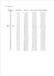 standard fetal weight chart templates at